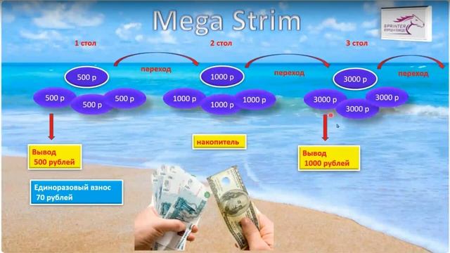 Маркетинг Mega Strim (сжато), спикер Петрова Наталья смотреть онлайн