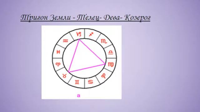 Астрология.Вводная лекция,презентация. смотреть онлайн