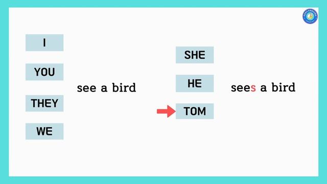 Speaking Practice English Tenses- Present Simple смотреть онлайн