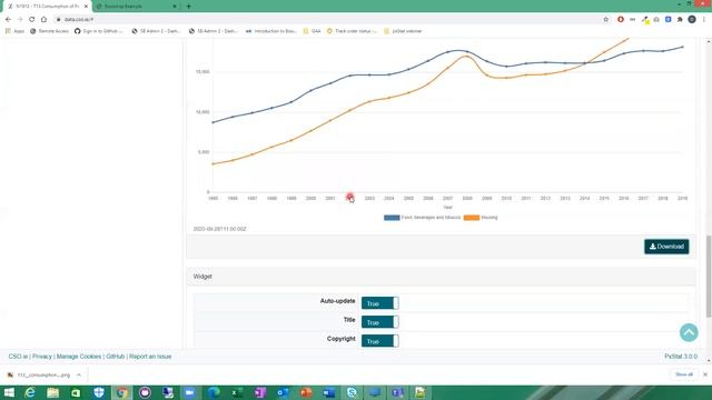 How to create a chart from a table in PxStat смотреть онлайн