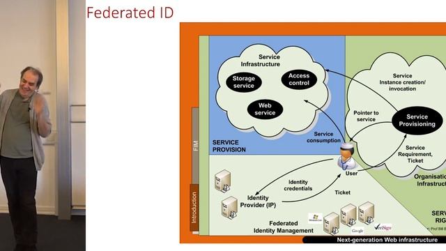 Tokens, Authorization and Docker смотреть онлайн