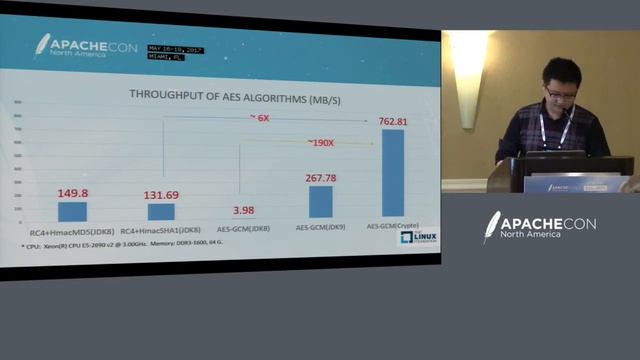 Apache Commons Crypto: Another Wheel of Apache Commons - Dapeng Sun, Intel смотреть онлайн