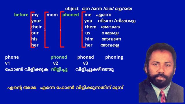 Chapter 09 Past perfect progressive + simple past using the verbs " return" and "phone" смотреть онлайн
