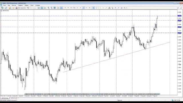 Аналитика Forex на 15.09.2017 в 12:30 (ЕКТ)/Горбунов А.И. смотреть онлайн