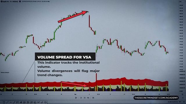 The ONLY Model To Combine Indicators For Day Trading (And Actually Make Money) смотреть онлайн