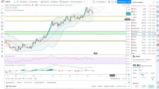 Анализ рынка 12.10.2020 + Доллар + Нефть + Полюс Золото + Полиметалл + Фосагро