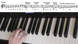 40. ТОНАЛЬНОСТЬ РЕ МАЖОР. Уроки сольфеджио 0-1 класс