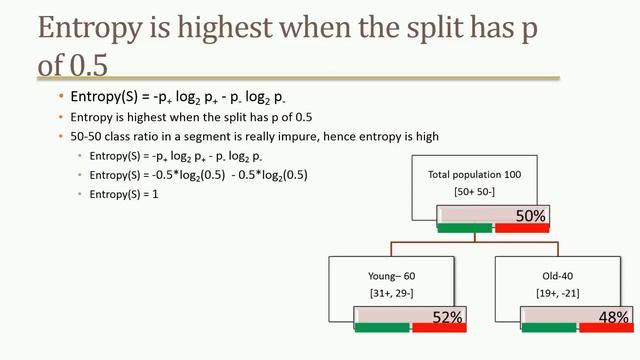 Decision Tree - Splitting Criterion & Entropy Calculation | Part-3 смотреть онлайн
