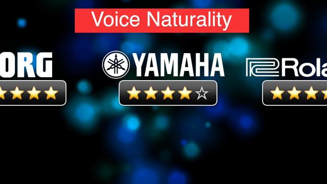 Korg Vs Yamaha Vs Roland Comparison, which is better❓ 💥💥💥 смотреть онлайн