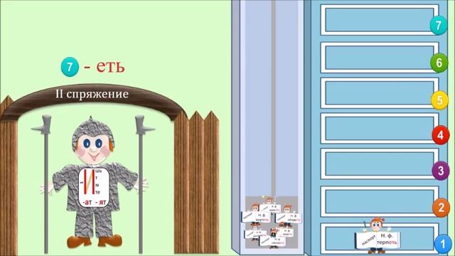 Сказка о спряжениях и безударных окончаниях. Часть IV из серии о Глаголии смотреть онлайн