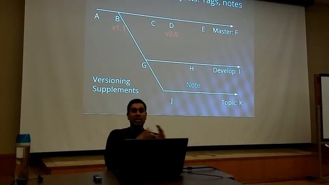 Git Tutorial Highlights