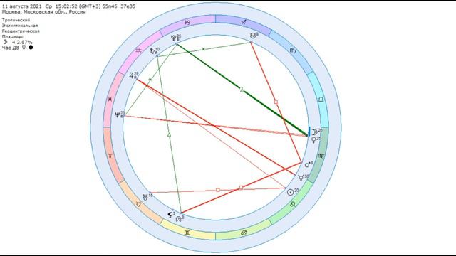 Астронеделя с 9 по 15 августа смотреть онлайн