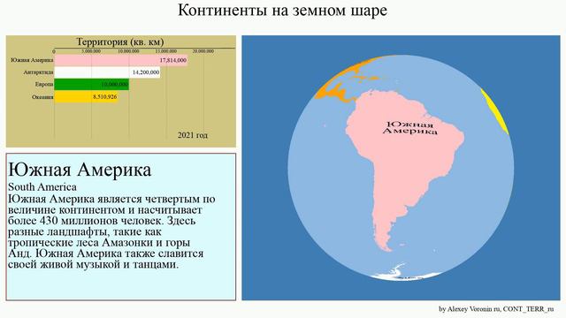Континенты на земном шаре смотреть онлайн
