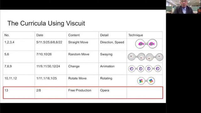 Analyzing Viscuit Programs Crafted by Kindergarten Children смотреть онлайн