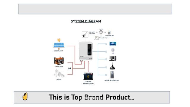 Anern 10KW Solar Hybrid Inverter
