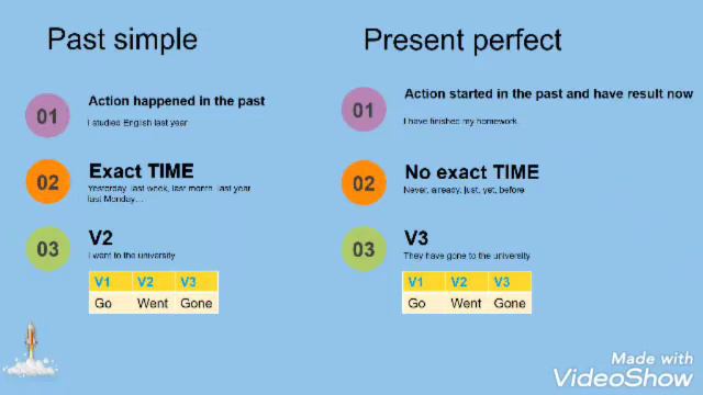 Past Simple & Present Perfect. Айырмашылығы.