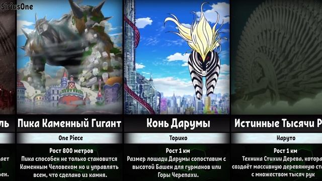 Самые Крупные Персонажи и Существа в Аниме смотреть онлайн