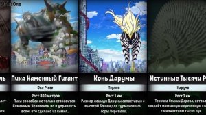 Самые Крупные Персонажи и Существа в Аниме