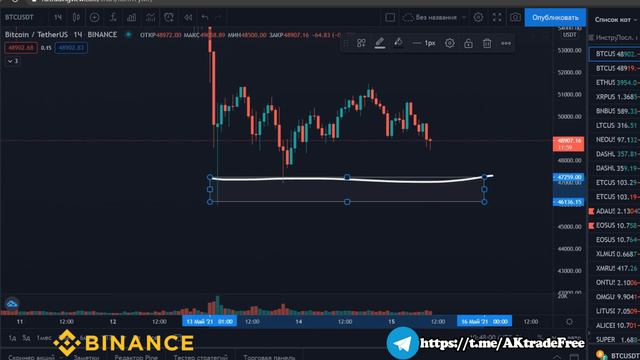 АЛЬТЫ ГОТОВЫ К ВЗЛЁТУ!!! БИТКОИН МОЖЕТ УЙТИ НА КОРРЕКЦИЮ? смотреть онлайн