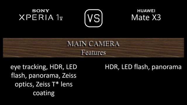 Sony Xperia 1 V vs. Huawei Mate X3: A Comparison of Specifications смотреть онлайн