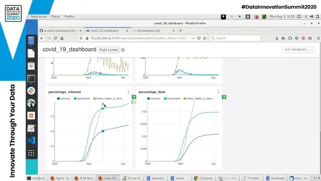 The Open ML and AI DevOps toolsuite of the future – Romeo Kienzler, IBM смотреть онлайн