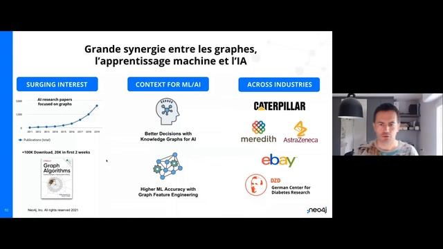Introduction à la base de données de graphes Neo4j смотреть онлайн