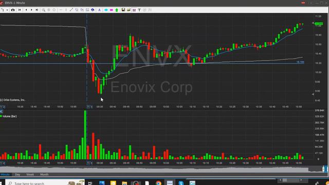 Between Trade For 3 Min And Let It Grow Was A Good Trading Day