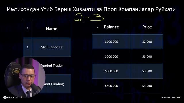 PROP-KOMPANIYA IMTIHONIDAN O'TISH XIZMATI | $400 000 DEPOZIT | YANGI XIZMAT смотреть онлайн