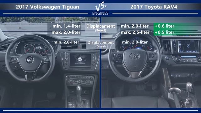 2017 Volkswagen Tiguan vs 2017 Toyota RAV4 (technical comparison) смотреть онлайн