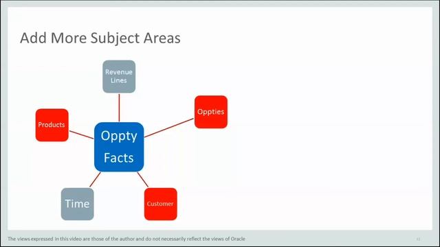 Finding data using Oracle BI смотреть онлайн