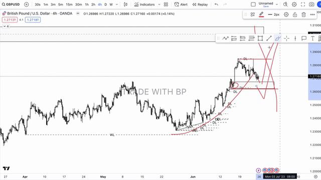 Обзор рынка от 25 Июня 2023 смотреть онлайн
