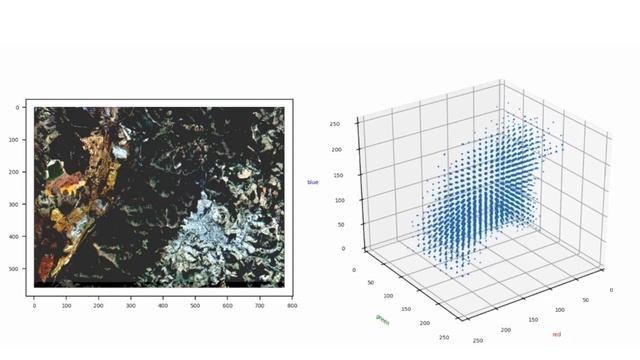 kNN for image classification смотреть онлайн