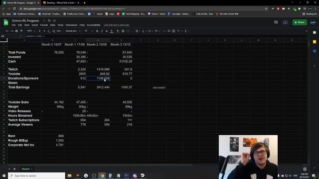 Life As A Streamer Month 2/3: Dealing With Negativity And Sponsors смотреть онлайн