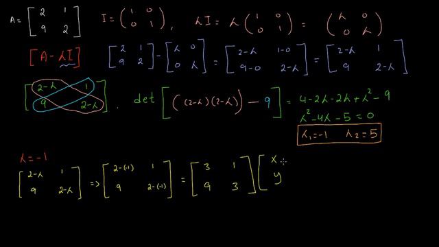 Eigenvalues and Eigenvectors for 2x2 matrix in Pashto смотреть онлайн