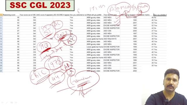 SSC CGL 2023 Final Expected Cutoff || Post preference смотреть онлайн