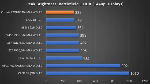 Corsair Responds - 240Hz OLED Gaming Monitor смотреть онлайн