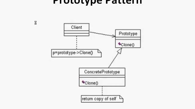 Design pattern Prototype tamil tutorials series смотреть онлайн