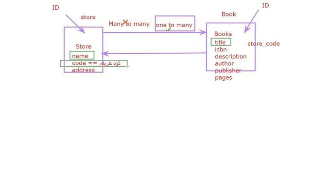 43- Node JS - Books API | Adding Book Model смотреть онлайн