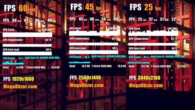 Watch Dogs: Legion: FHD, QHD, UHD. Gigabyte GeForce RTX 3060 Gaming OC смотреть онлайн