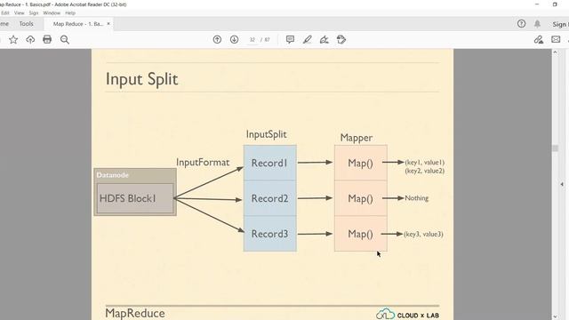 Map Reduce (Hands On) смотреть онлайн