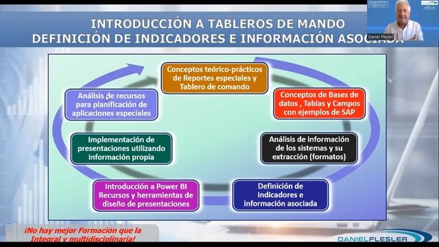 FORMACIÓN EN TABLEROS/CUADROS DE MANDO CON POWER BI + SAP DJF смотреть онлайн