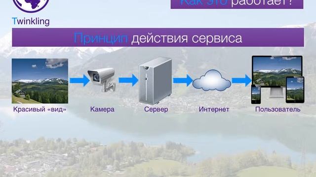 Проект Twinkling смотреть онлайн