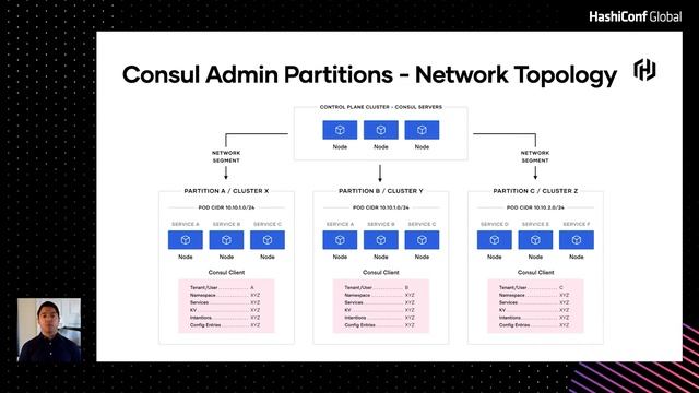 Deploying a Service Mesh at Enterprise Scale With Consul - HashiConf Global 2021 смотреть онлайн