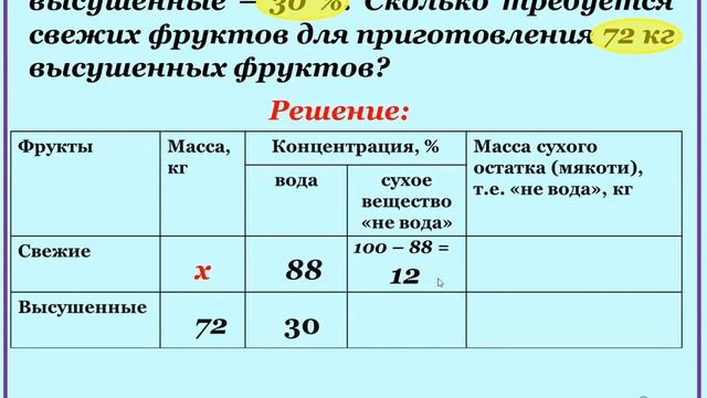 ОГЭ. Задание № 22 смотреть онлайн
