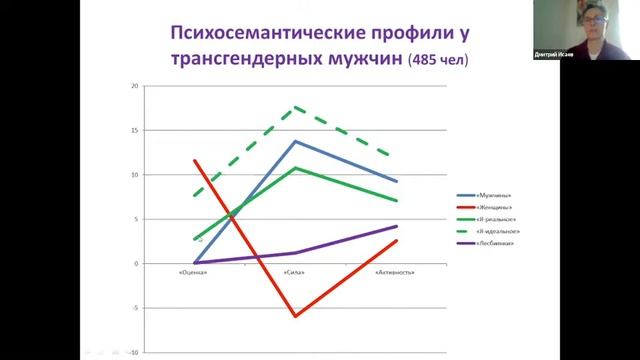 Психосемантика: диагностика гендерной идентичности. Исаев Д.Д. смотреть онлайн
