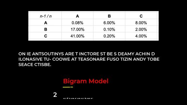 The Origin of Language Models (like ChatGPT) смотреть онлайн