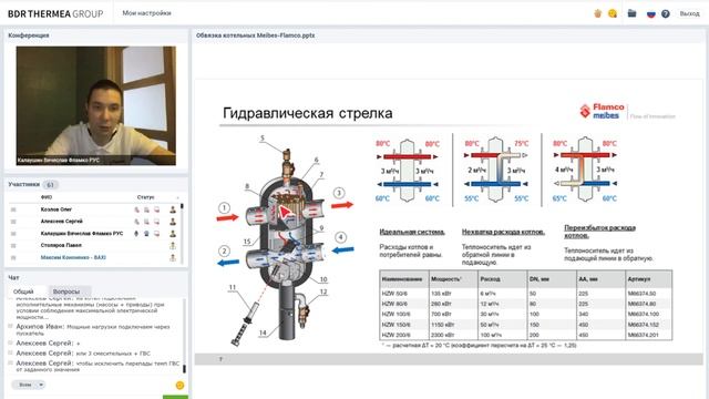 Котельные с настенными котлами с модульной обвязкой и автоматизацией De Dietrich и Flamco смотреть онлайн