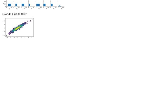 GIS: How to create density scatter plot from dataset for pairgrid in Python? смотреть онлайн