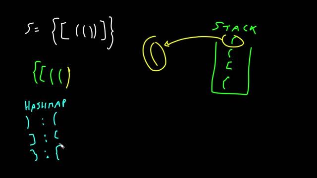 Leetcode 20 - Valid Parentheses - Python смотреть онлайн