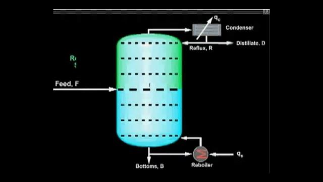 Multistage Distillation Column Demonstration смотреть онлайн